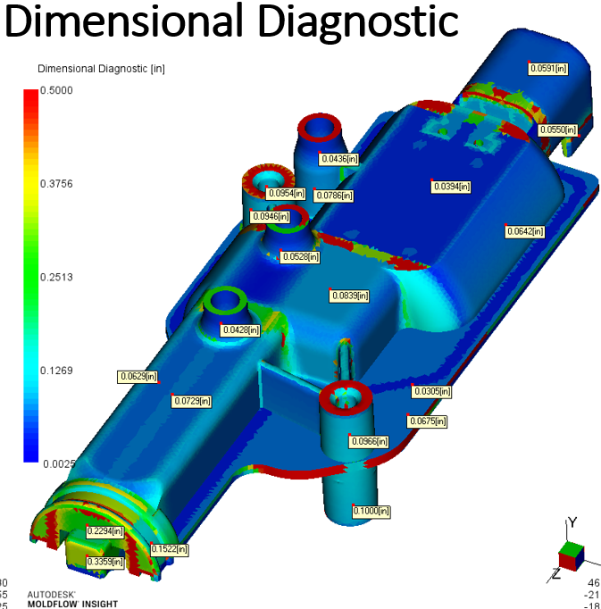 Dimensional Diagnostic simulation output